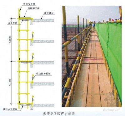 湖北建设工程安全文明施工标准化管理图解（A3版式附图详解）
